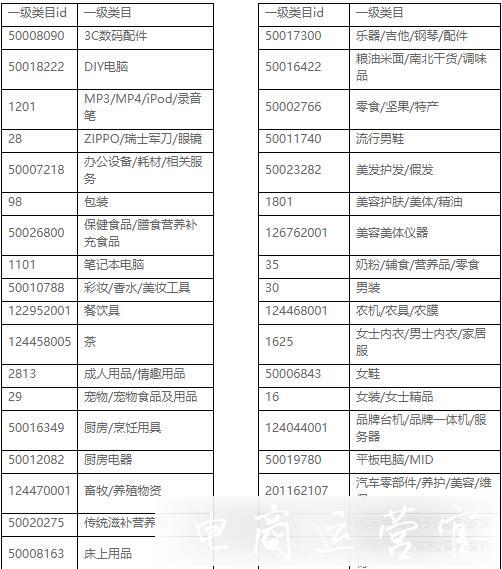 2019淘寶特價(jià)區(qū)申請加入雙12有哪些要求?需要具備什么條件?